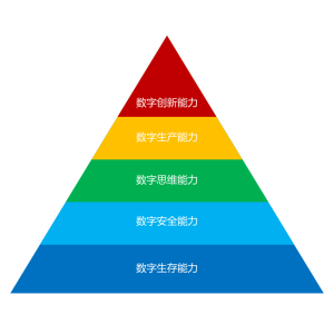 金融数字素养与技能普及提升月 | 提升数字素养必备的五种能力